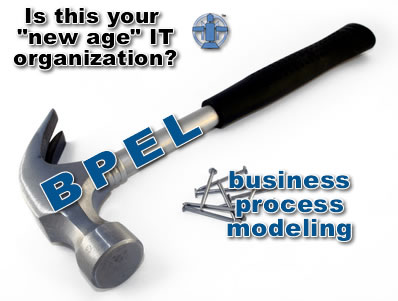 BPEL for Process Modeling
