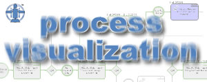 Process Visualization